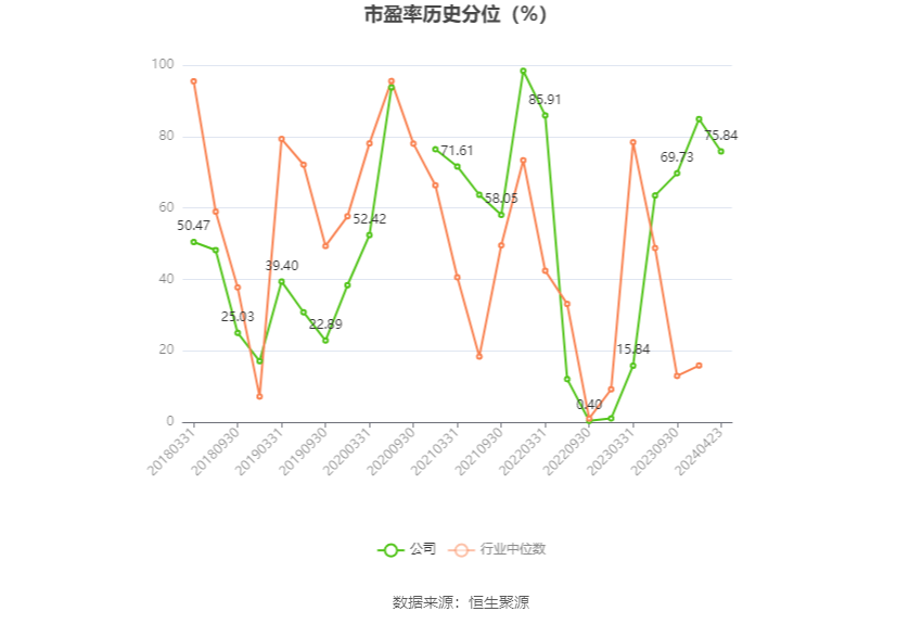 汉得信息：2023年亏损2538.03万元 拟10派0.1元