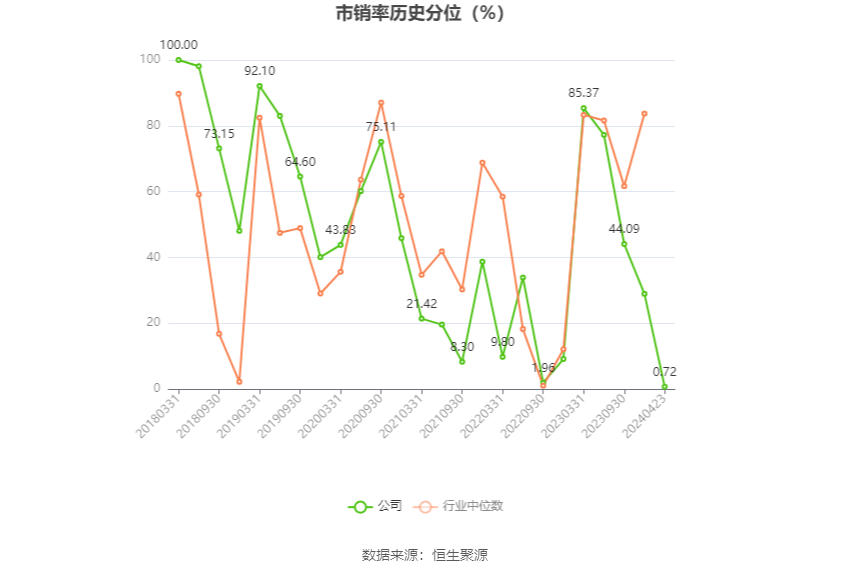 汉得信息：2023年亏损2538.03万元 拟10派0.1元