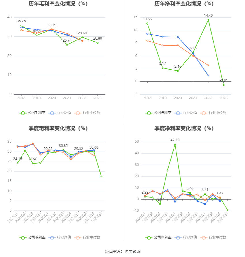 汉得信息：2023年亏损2538.03万元 拟10派0.1元