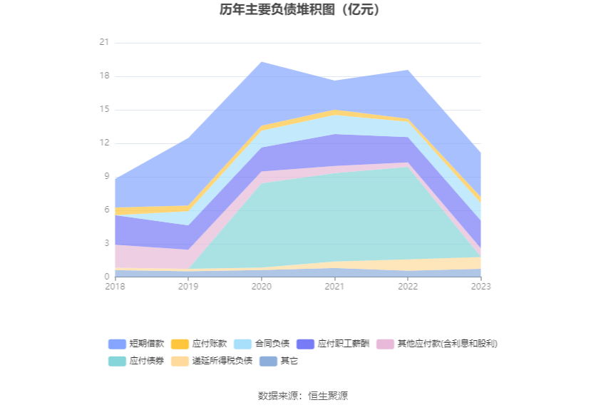 汉得信息：2023年亏损2538.03万元 拟10派0.1元