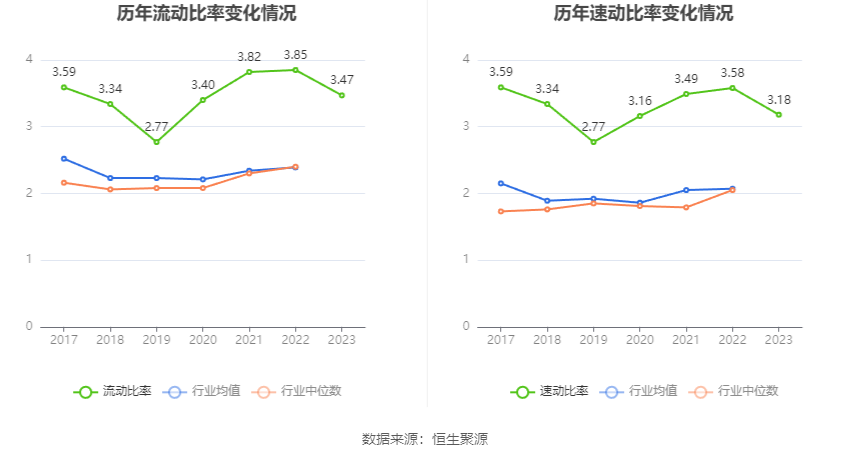 汉得信息：2023年亏损2538.03万元 拟10派0.1元